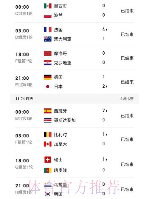 手机端访问世界杯比分入口地址大全
